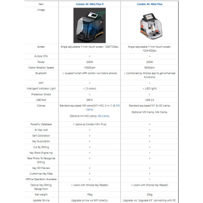 Nova máquina cortadora de chaves Xhorse Condor XC-MINI Plus II suporta chaves de carro/moto/casa com braçadeiras M3 e M5 | Chaves dos Emirados