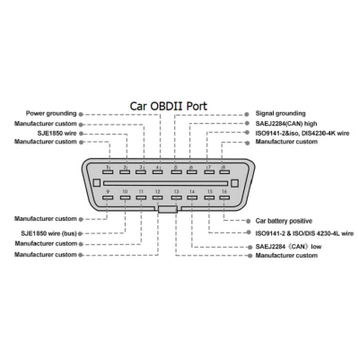 Novo GODIAG ECU IMMO Prog AD GT105 OBD II Break Out Box Conector ECU para técnicos de manutenção de automóveis | Chaves dos Emirados