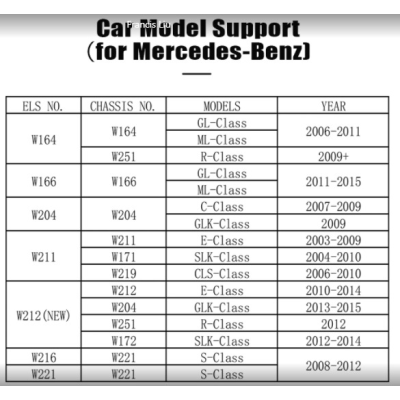 Nuovo XTOOL M821 Adattatore Mercedes Benz | Chiavi degli Emirati