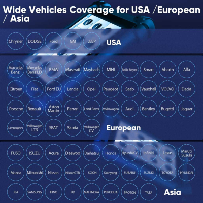 Lista de cobertura de veículos Autel MaxiSys MS908S Pro