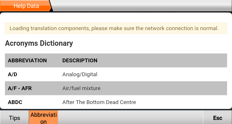 OBDStar MS50 Acronyms Dictionary