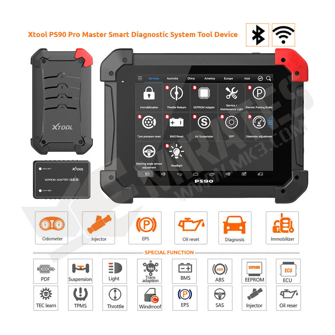 Main Functions and 16 Special Functions