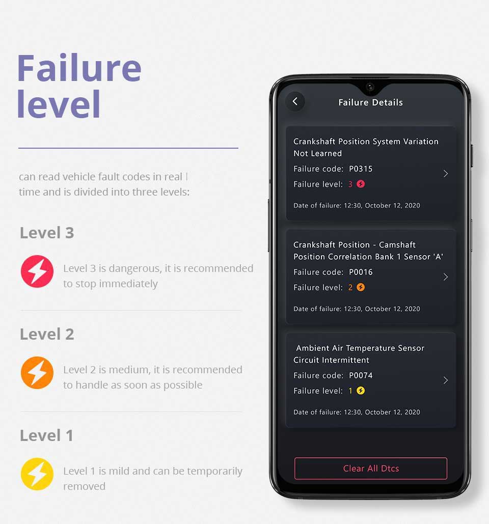 XTOOL AD20 ELM327 Advancer 