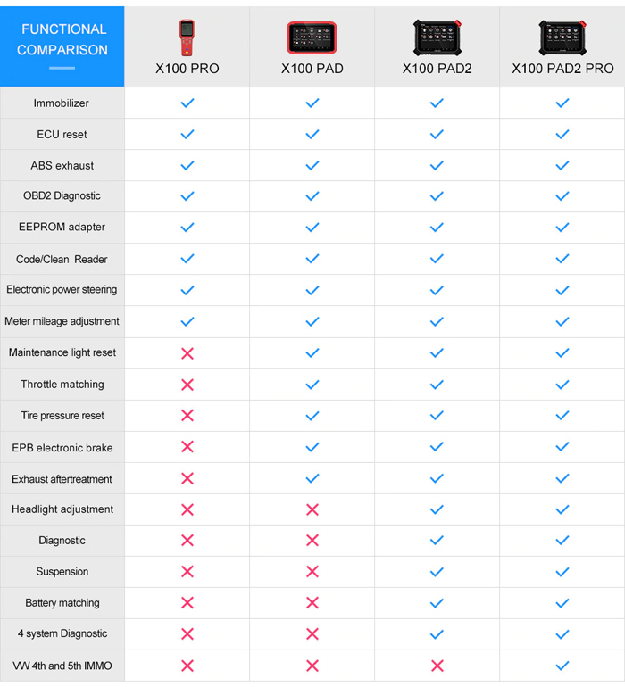 xtool-x100-pad2-comparison