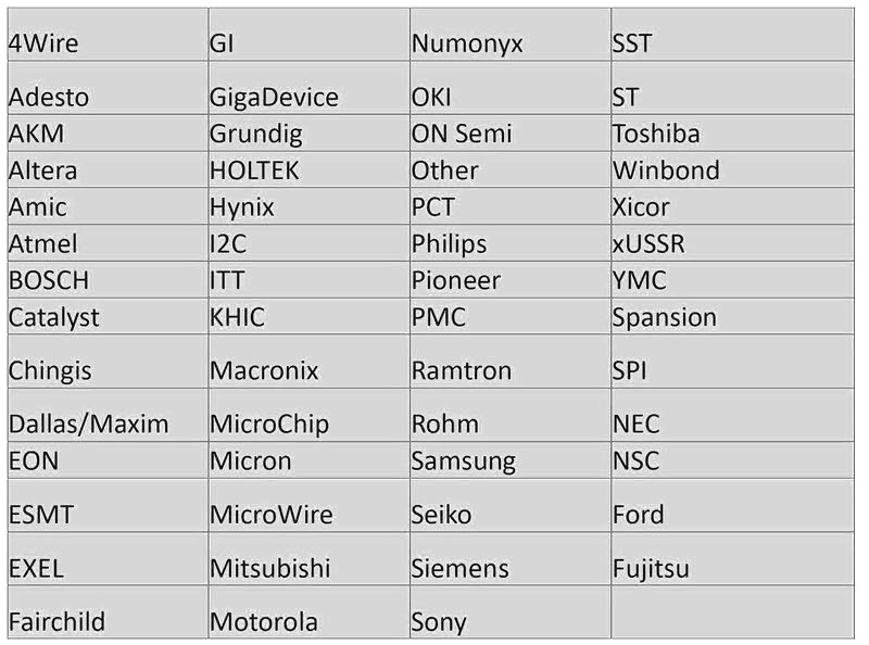 Launch X431 X-PROG3 Supported eeprom Brands