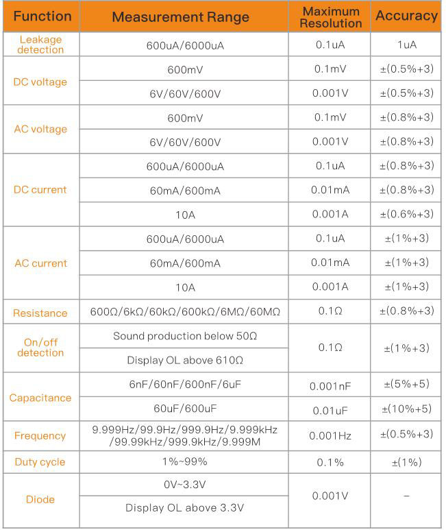 xhorse multimeter measure range