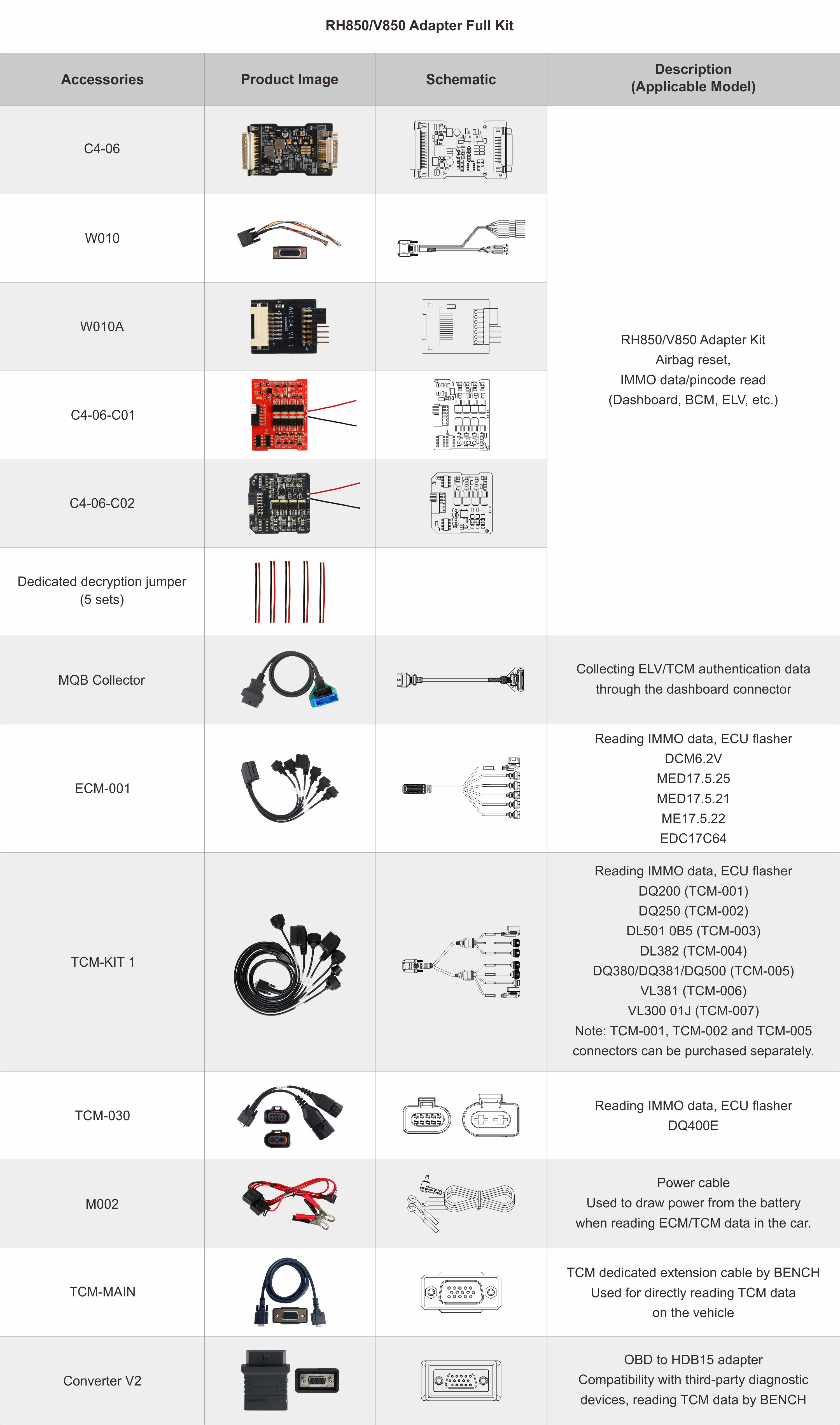 OBDSTAR RH850 / V850 Full Adapter Kit