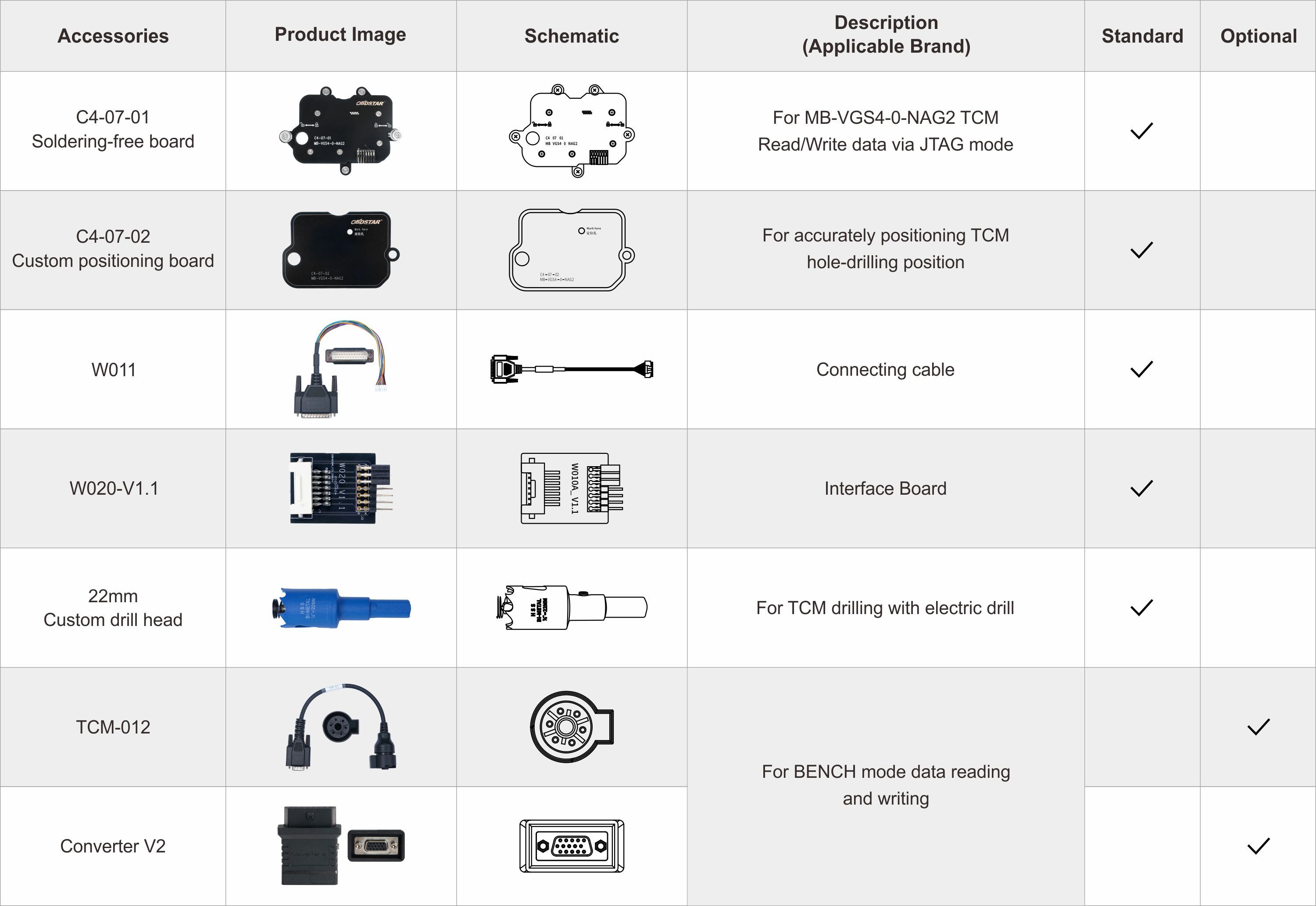 OBDSTAR  C4-07 (MB-VGS4-0-NAG2) Adapter Kit Accessories