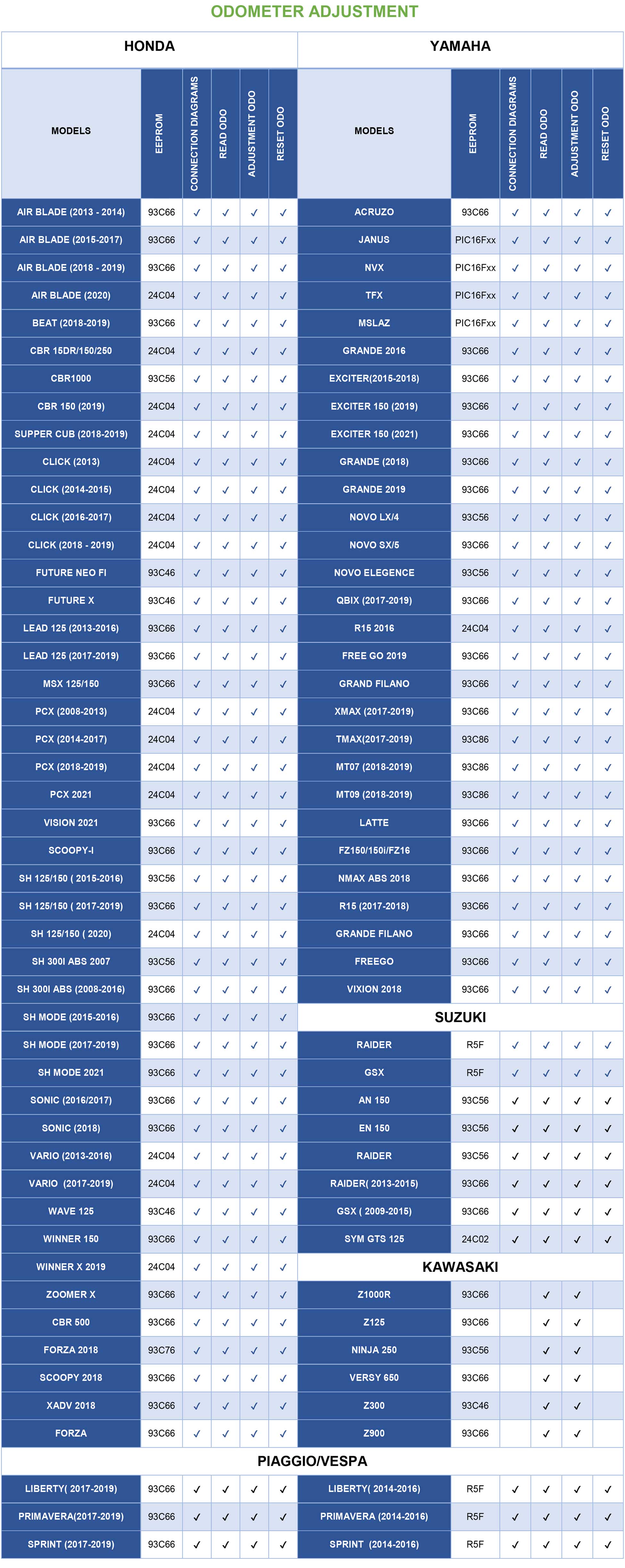 NEW SmartTool2 ECO Motorbike Key & ODO Programming Devices For Smart key/ Keyless Honda, Yamaha and Suzuki | Emirates Keys