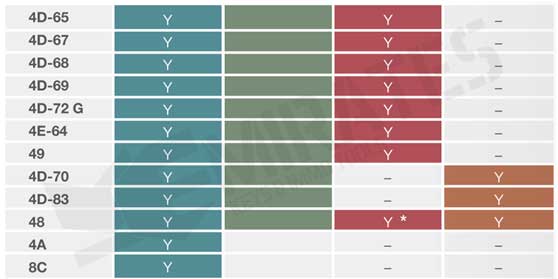 Identifiable_Transponders_2