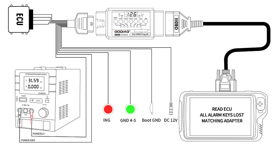 GODIAG GT105 II ECU IMMO Prog AD OBD2 Break Out Box Conector ECU 