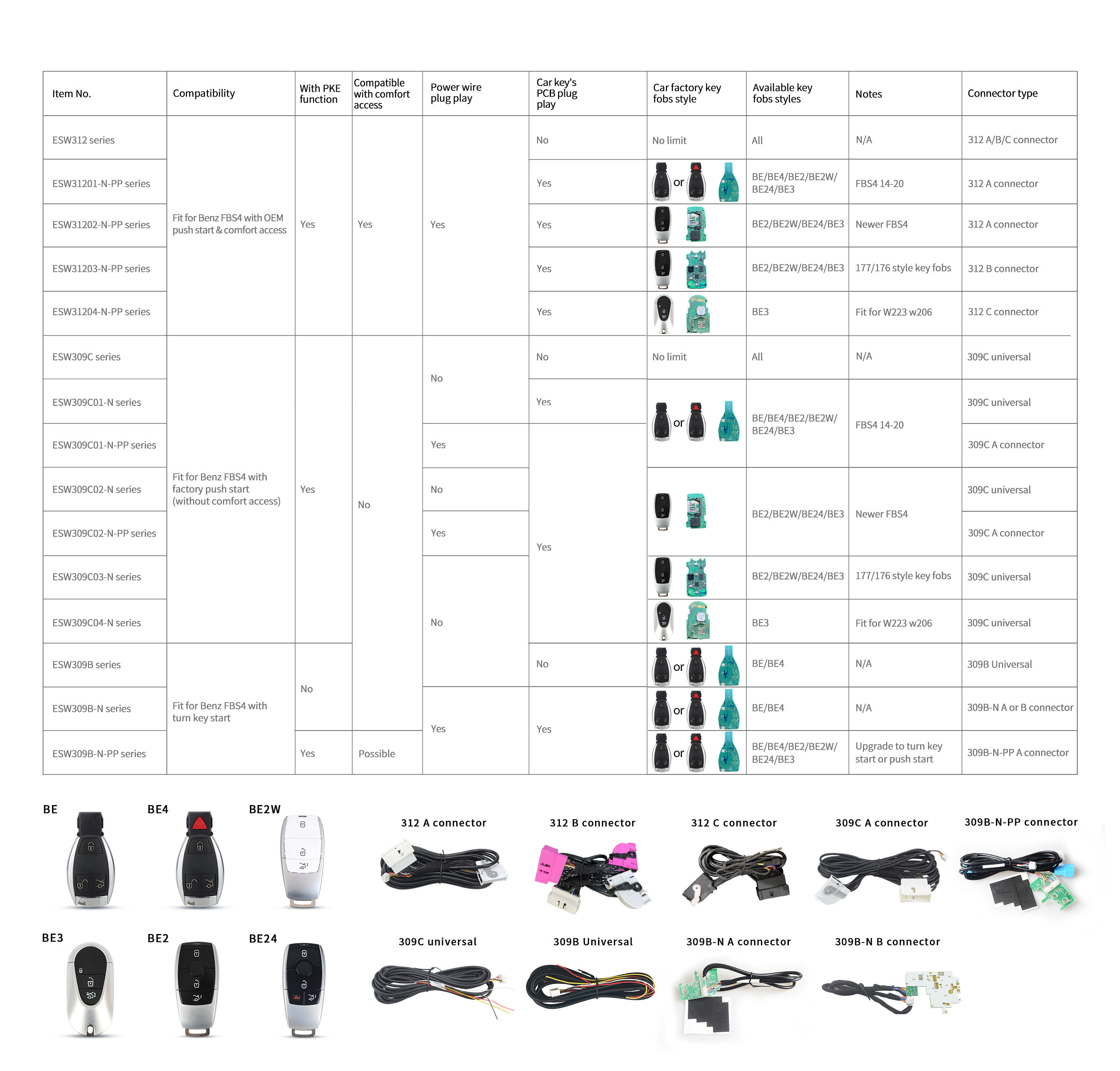 Keyless Entry Kit