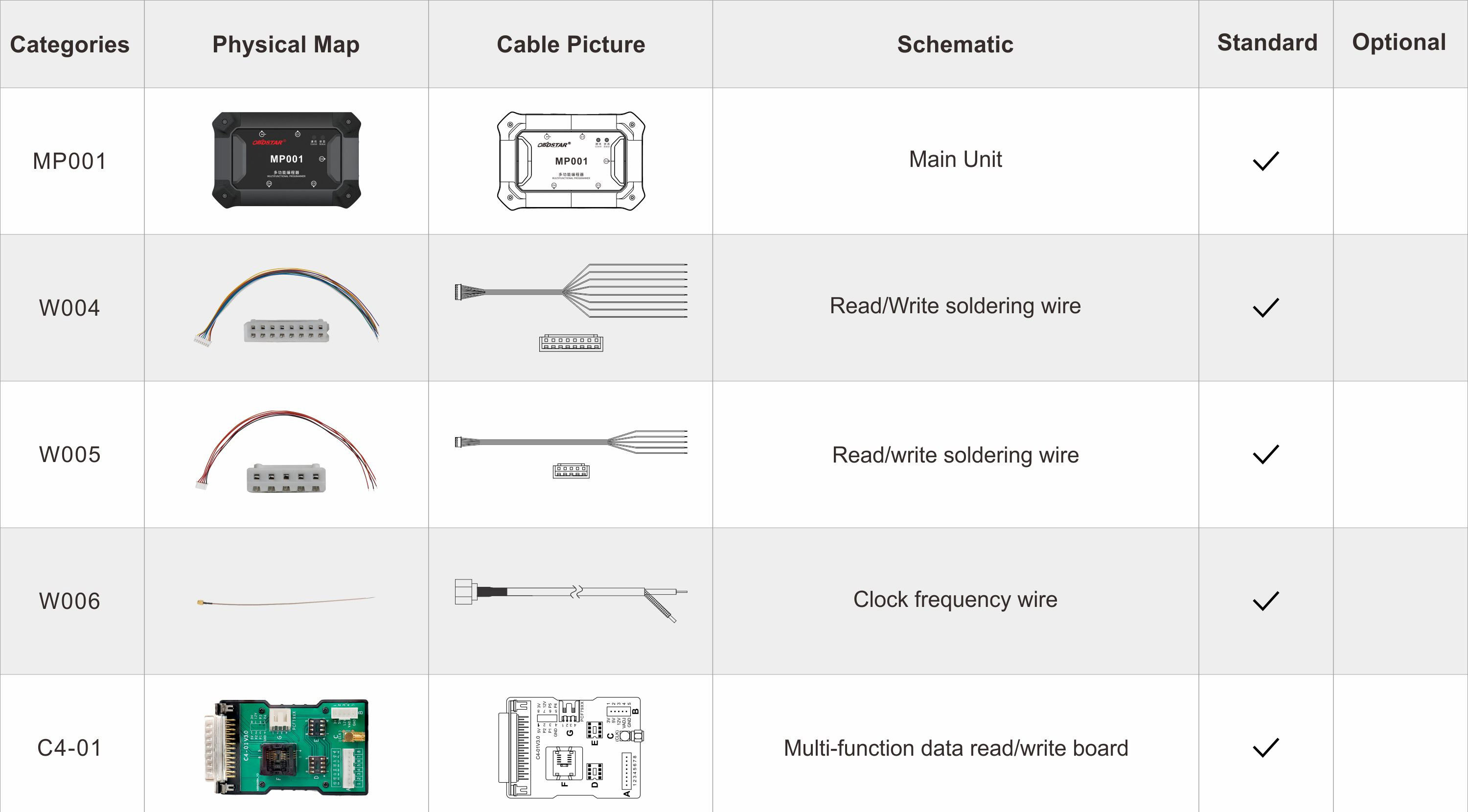 Accessori per programmatore multifunzione OBDSTAR MP001