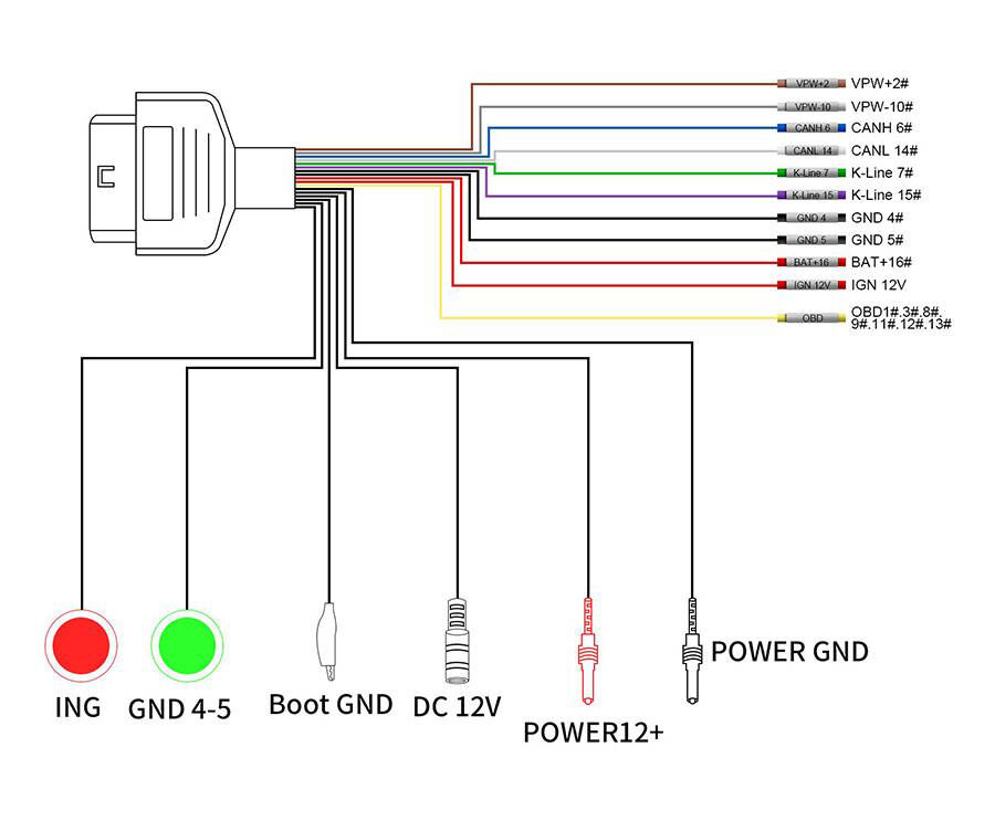 Detalles del cable puente Godiag OBD2