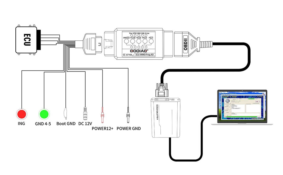 Cable de puente Godiag conectado a FGTECH