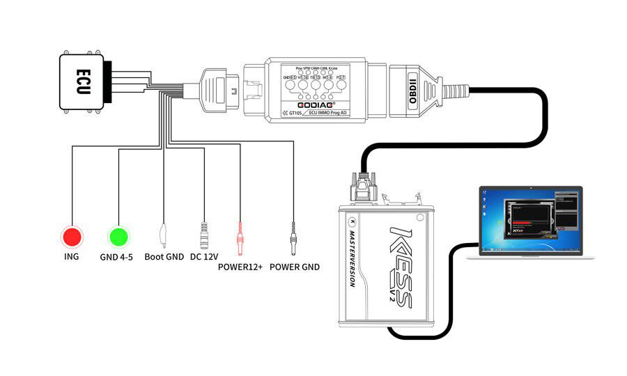 Cable de puente Godiag conectado a KESS V2