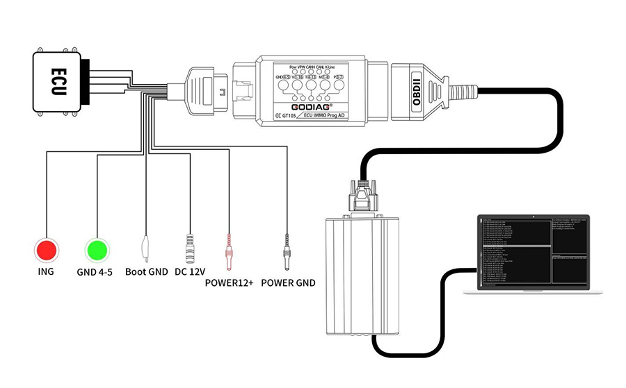 Conexión del cable puente Godiag