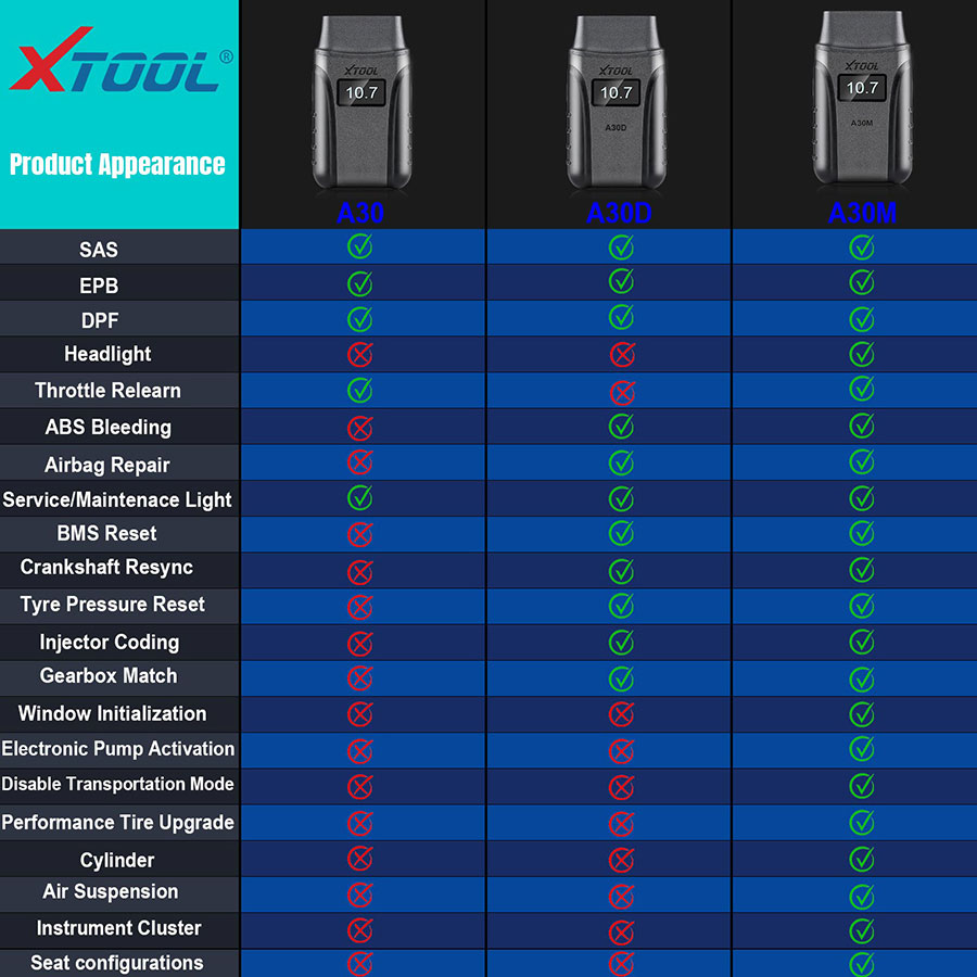 Диагностический комплект Xtool Anyscan A30M