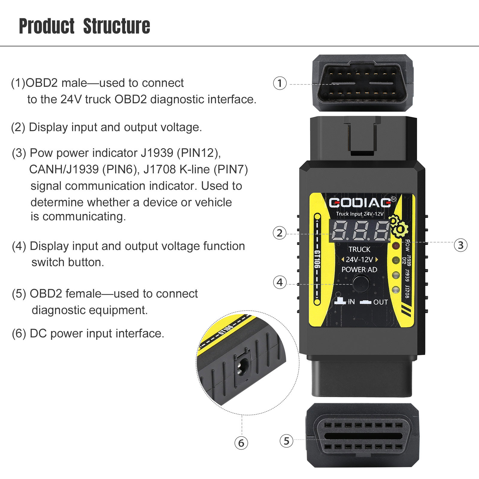 نظرة عامة على الهيكل godiag-gt106