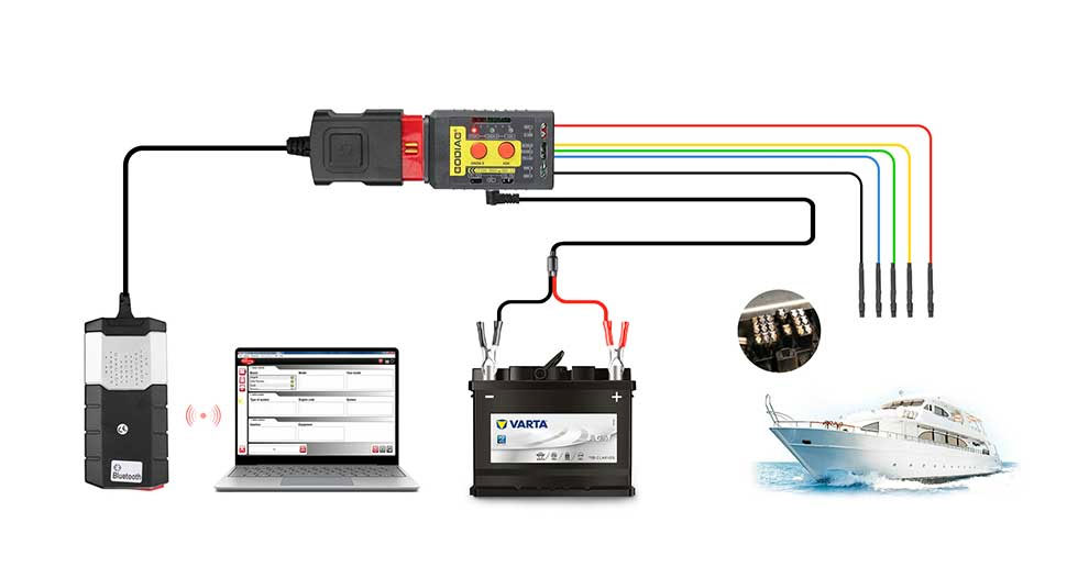 godiag-gt108-super-obdi-obdii-التحويل العالمي-محول-قارب-اتصال