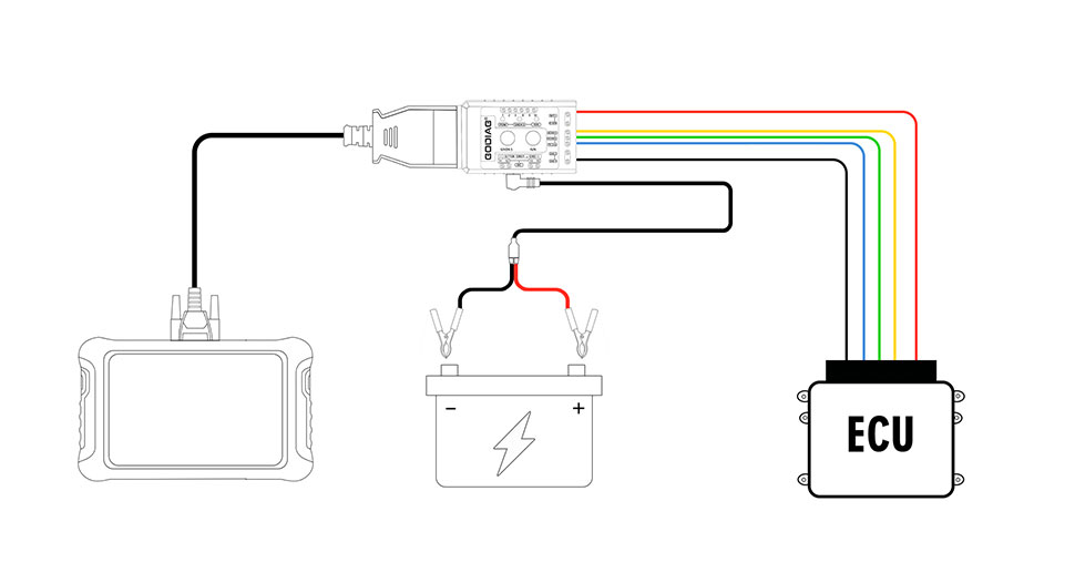 godiag-gt108-super-obdi-obdii-التحويل العالمي-محول-ecu-اتصال