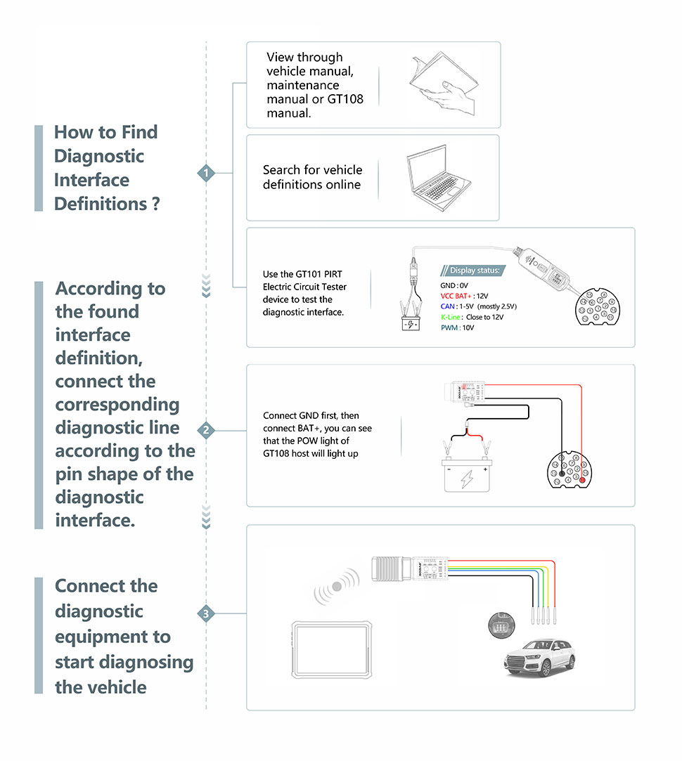 how-to-use-godiag-gt108-OBDI-to-OBDII-conversion-adapter