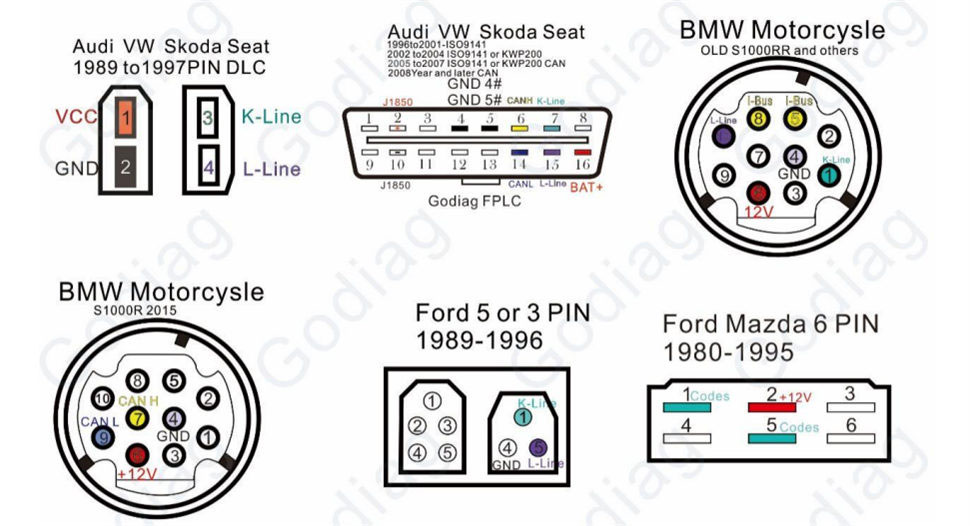 godiag-gt108-connection-diagram-1