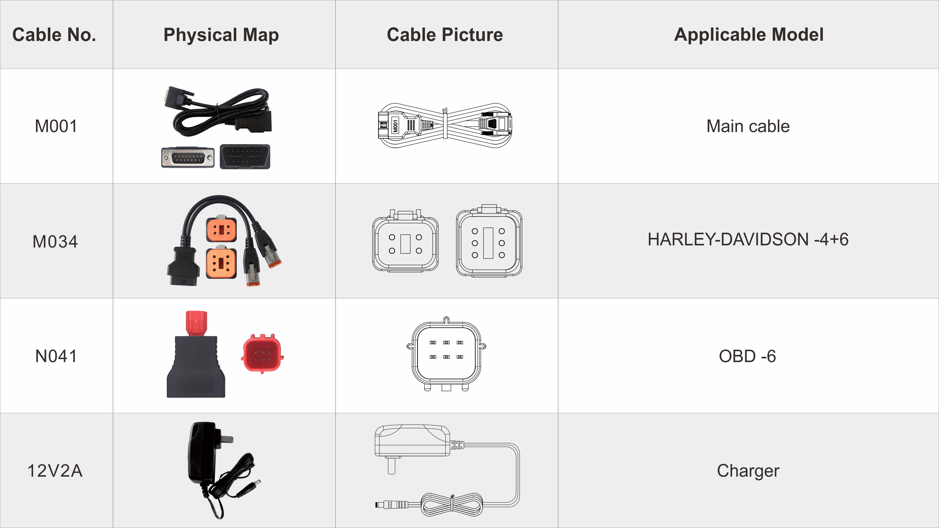 OBDStar ISCAN Harley Davidson Accessories