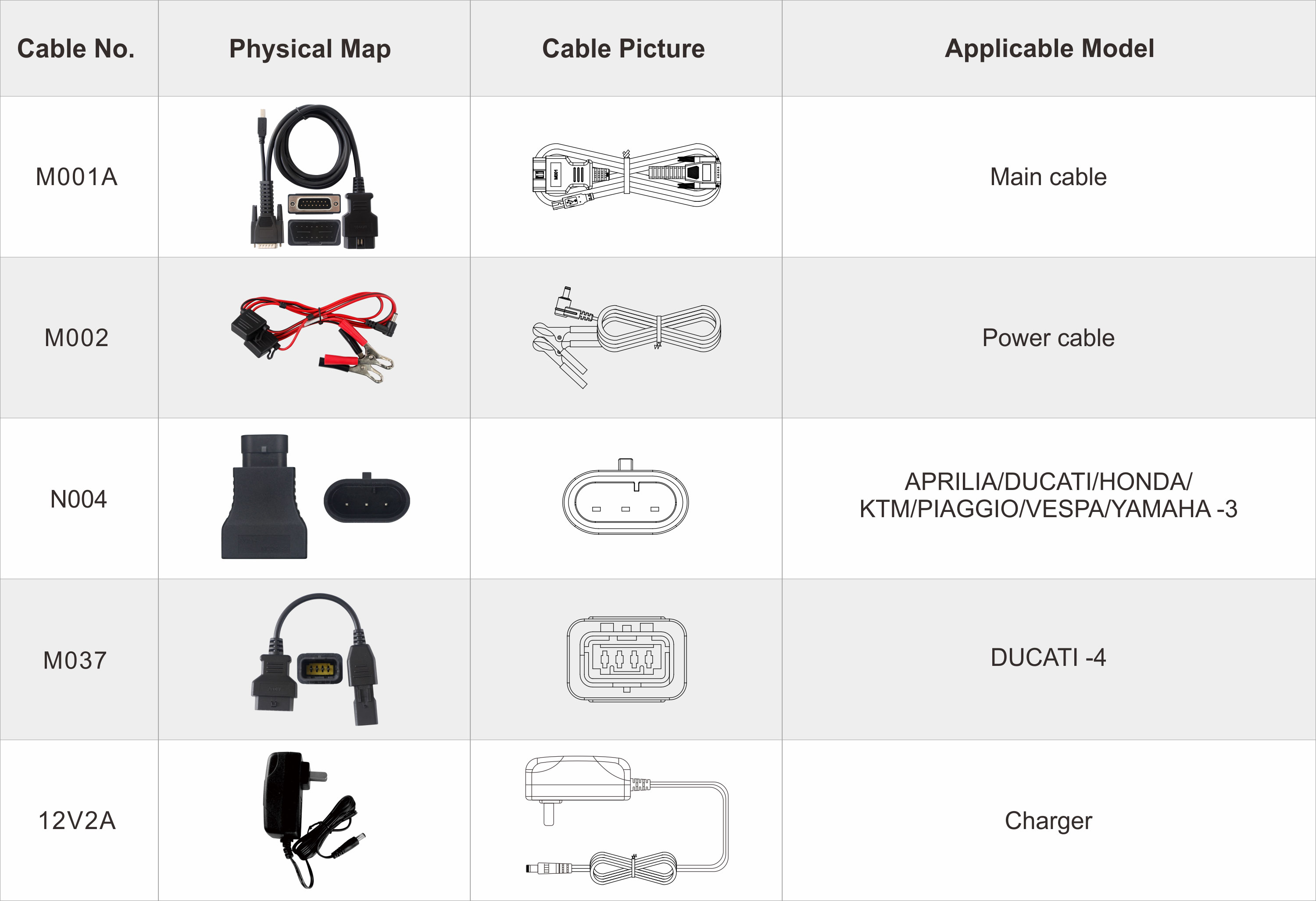 OBDStar ISCAN Ducati Aksesuarları