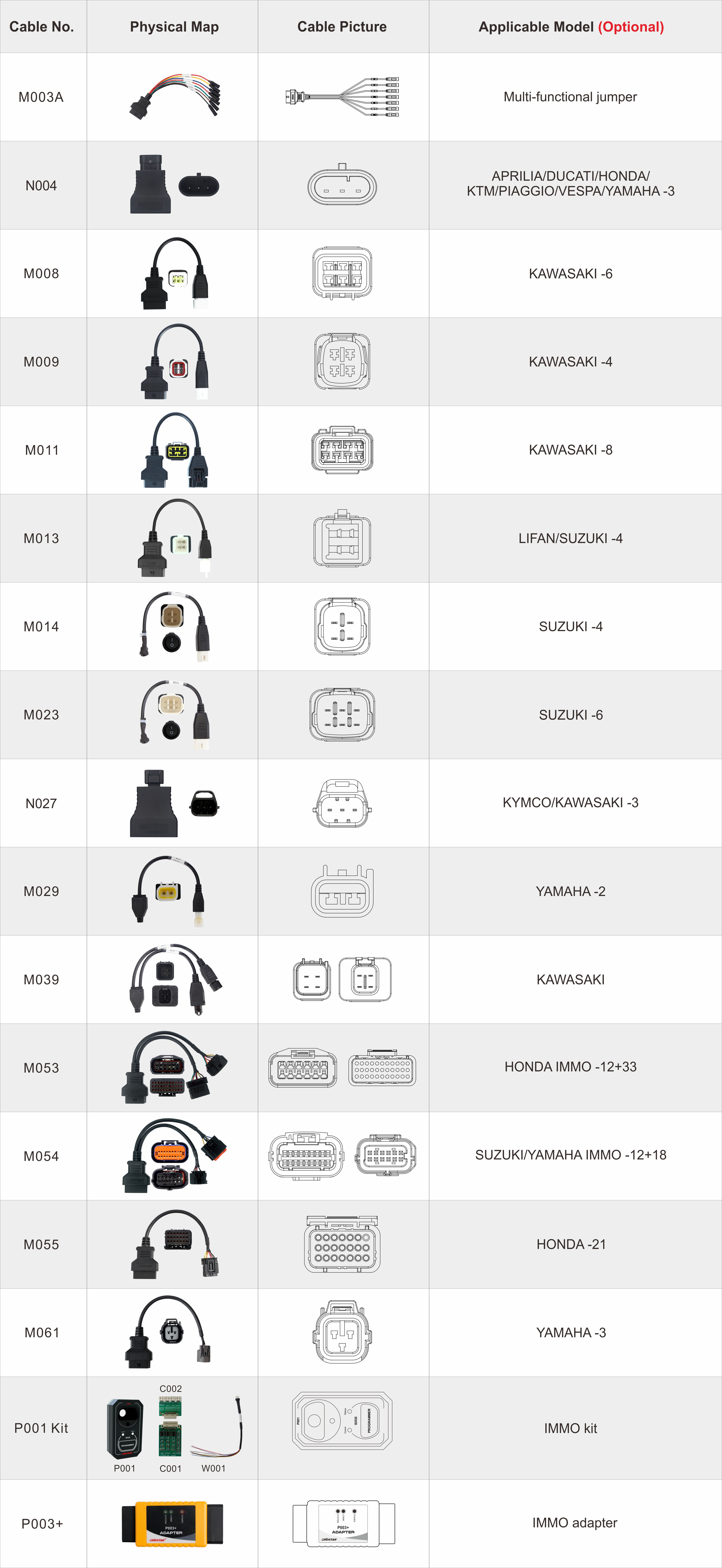 OBDStar ISCAN Japan Accessories