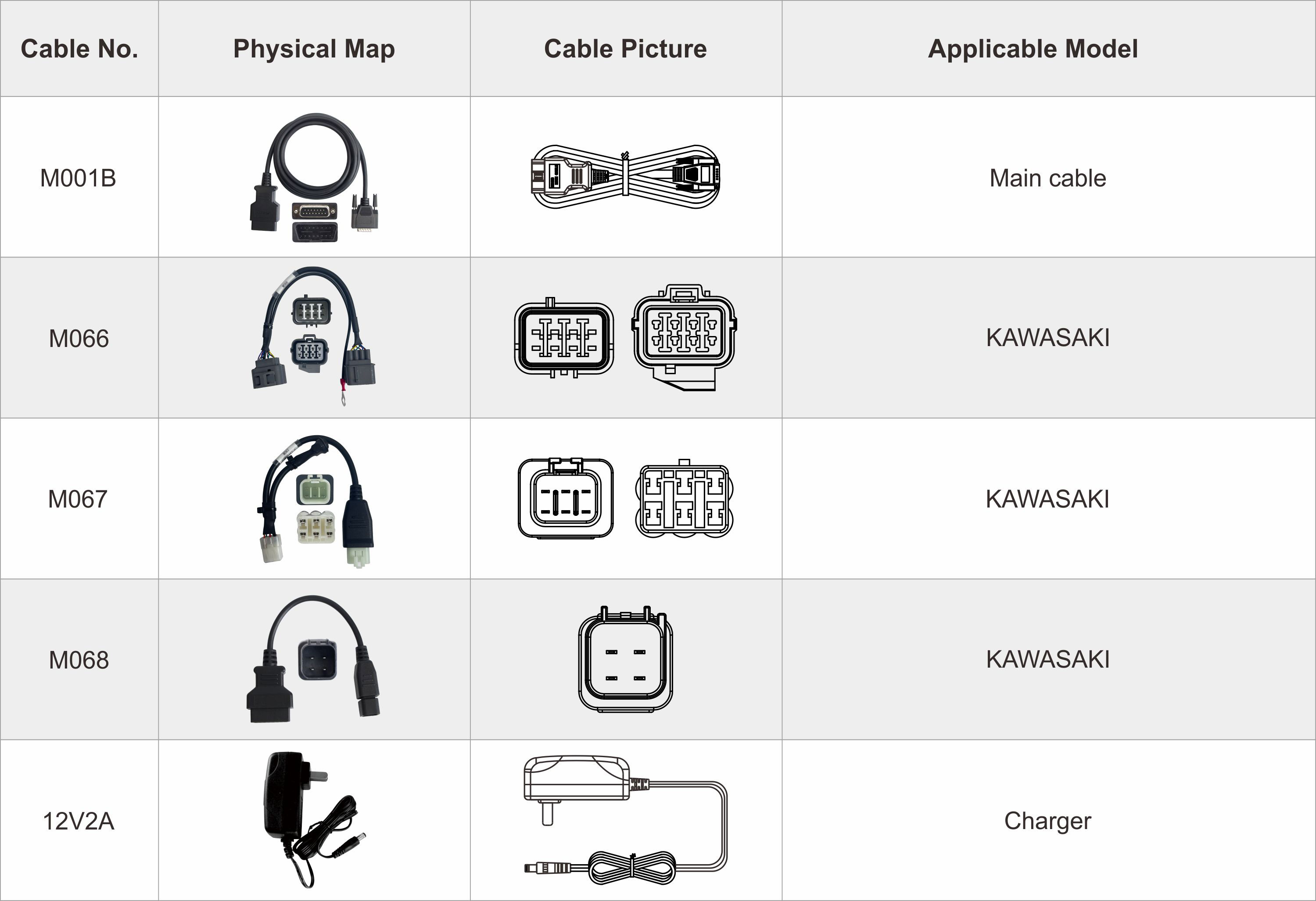 OBDStar ISCAN Kawasaki ( Marine ) Accessories