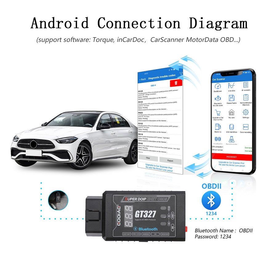 New GODIAG GT327 SUPER DOIP ENET ELM327v1.5 Bluetooth 4.0 OBD II Scanner For iOS / Android / Windows Support Voltage Display | Emirates Keys