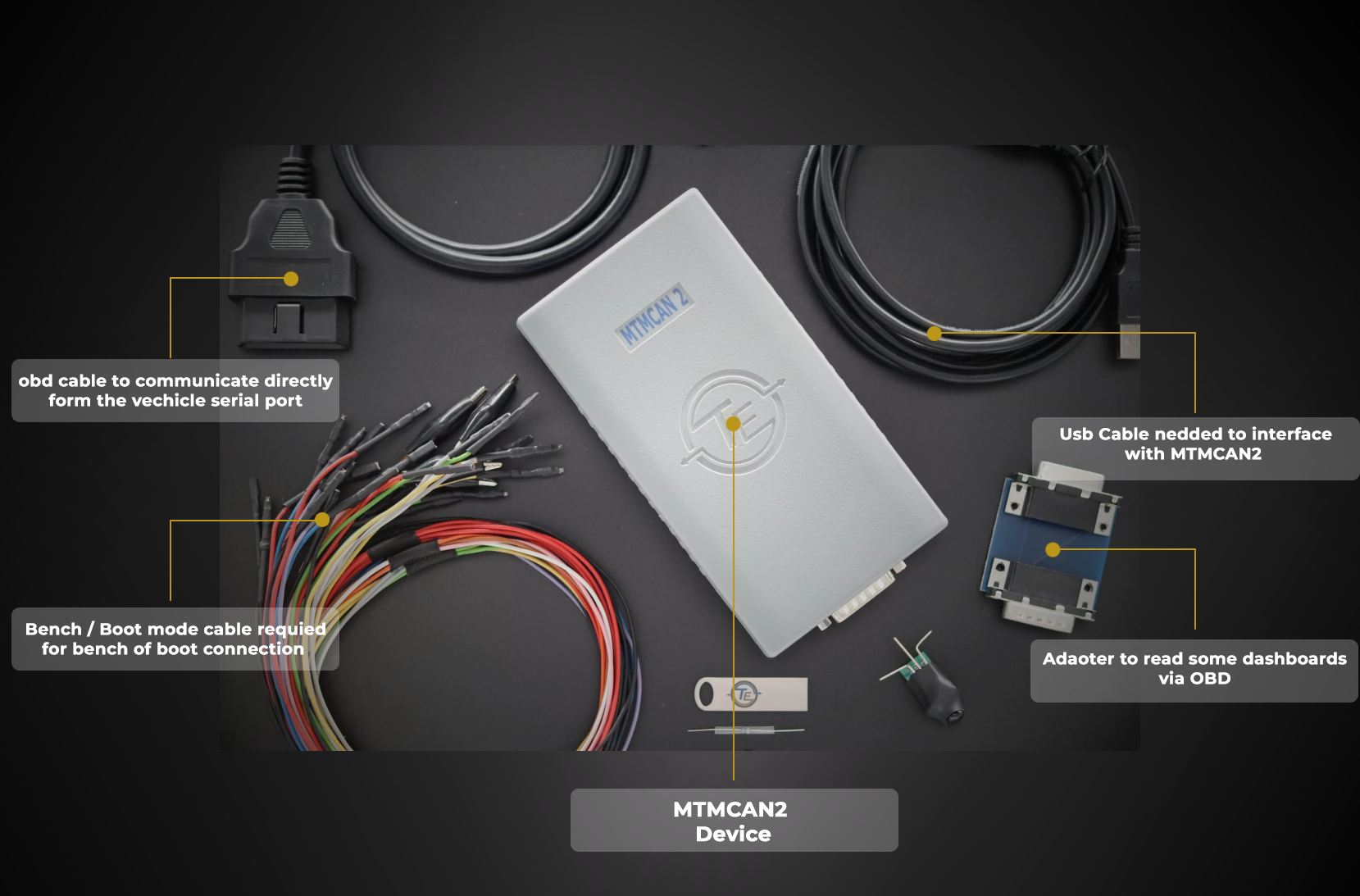 Conteúdo da caixa de ferramentas de interface MTMCAN2 da Turrin Elettronica: