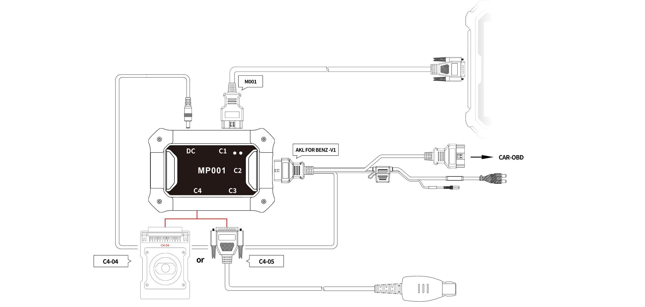 OBDstar Benz FBS3 Kit Usage Diagram