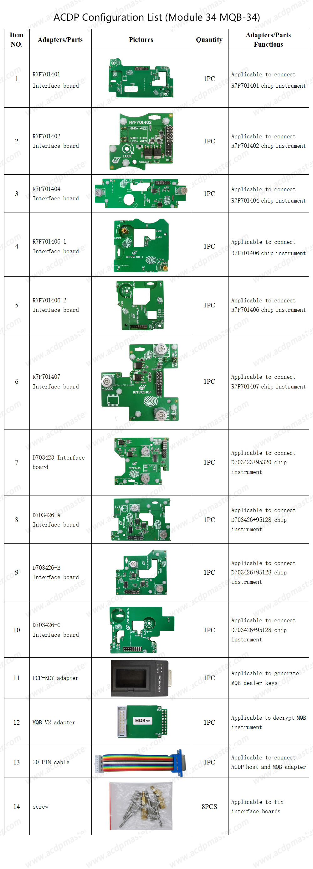 Yanhua ACDP VW MQB 48/49 5A/5C Package ( Yanhua Mini ACDP 2 Key Programming Master Basic + YanhuaACDP Module 34, VW MQB34 )  | Emirates Keys