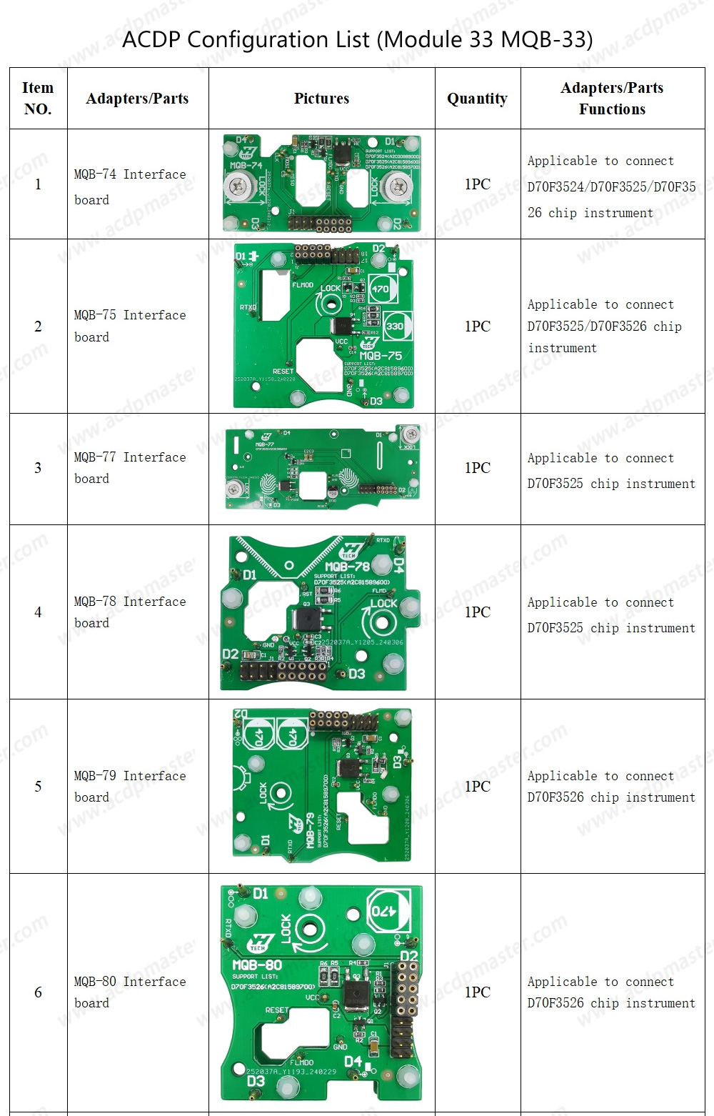 Yanhua ACDP VW MQB 48/49 5A/5C Package ( Yanhua Mini ACDP 2 Key Programming Master Basic + ACDP Module 34, VW MQB34 + ACDP MQB48 Module 33 )  | Emirates Keys