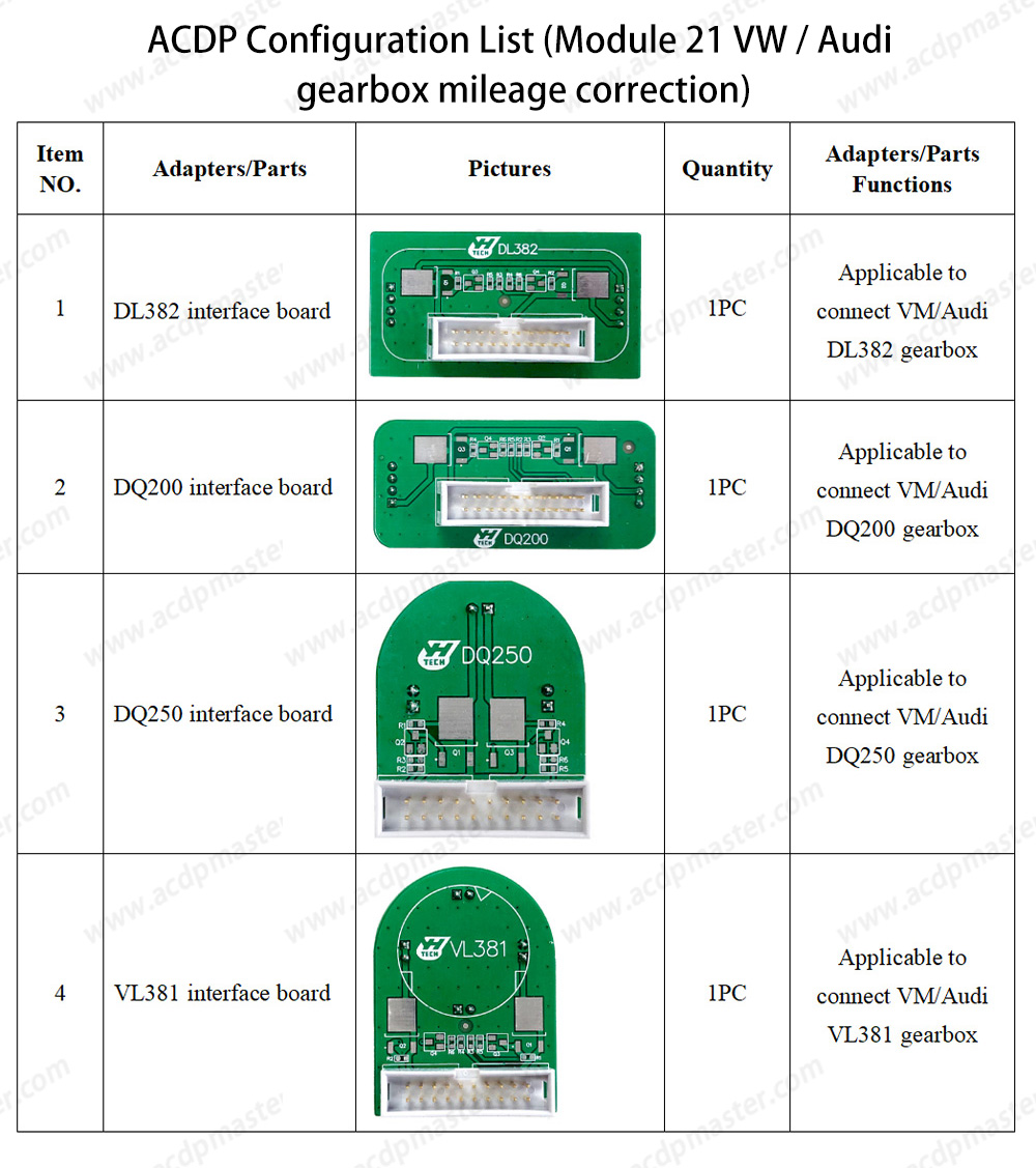 YanhuaACDP VW / Audi TCU / ODO Mileage Package  ( ACDP-2 Programming Module+Module 21+Module 25+Module 30+Module 33+Module 34 )  | Emirates Keys