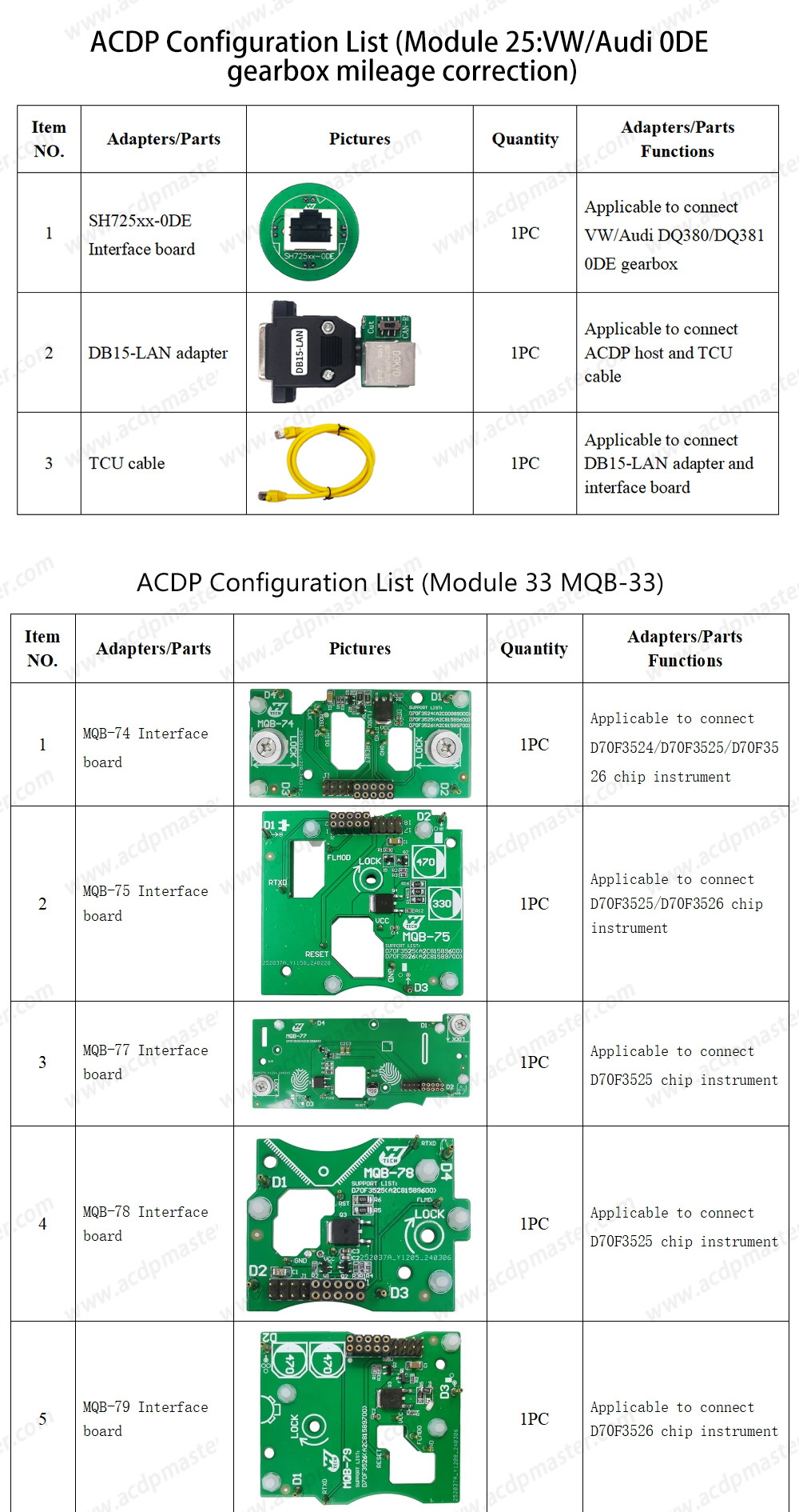 YanhuaACDP VW / Audi TCU / ODO Mileage Package  ( ACDP-2 Programming Module+Module 21+Module 25+Module 30+Module 33+Module 34 )  | Emirates Keys