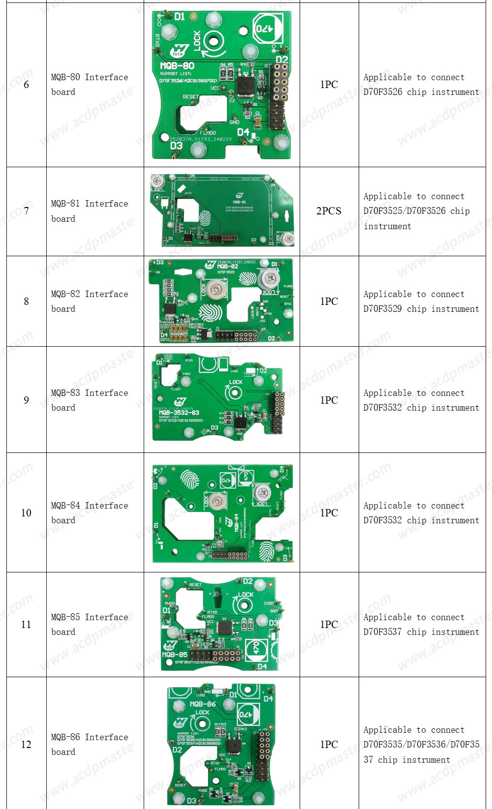 YanhuaACDP VW / Audi TCU / ODO Mileage Package  ( ACDP-2 Programming Module+Module 21+Module 25+Module 30+Module 33+Module 34 )  | Emirates Keys