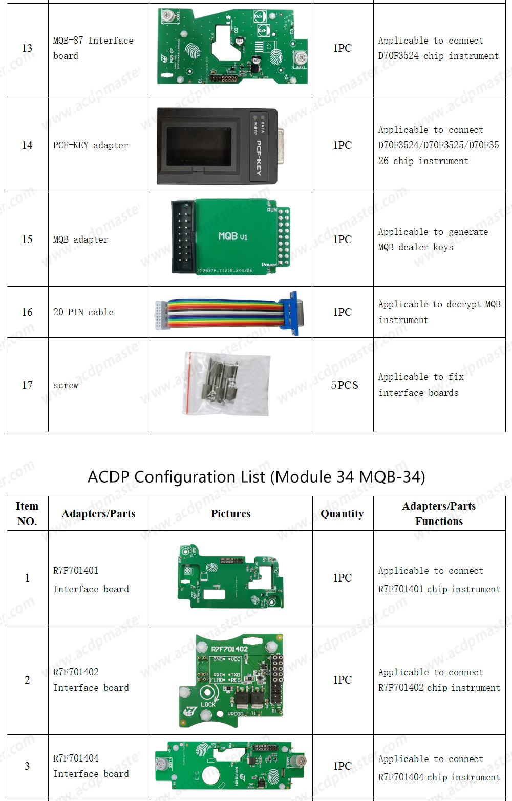 YanhuaACDP VW / Audi TCU / ODO Mileage Package  ( ACDP-2 Programming Module+Module 21+Module 25+Module 30+Module 33+Module 34 )  | Emirates Keys