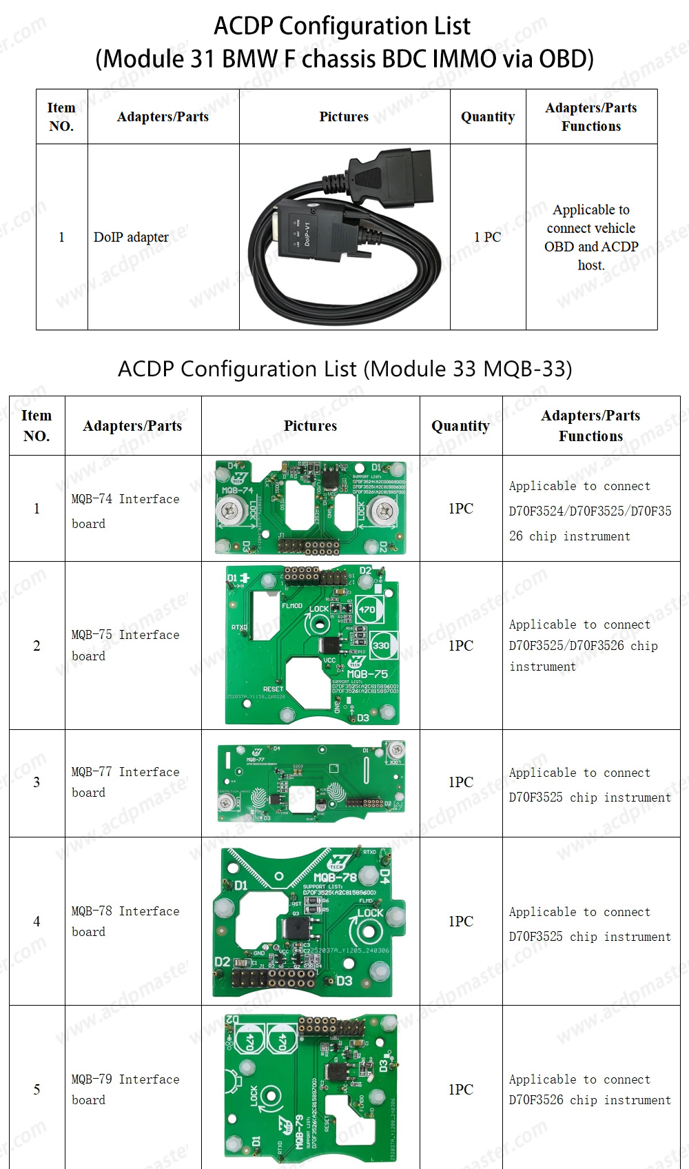 Yanhua ACDP 2  Locksmith Package  ( ACDP-2 Programming Module+Module1+Module2+Module3+Module7+Module9+Module10+Module12+Module20+Module29+Module24+Module31+Module33 )  | Emirates Keys