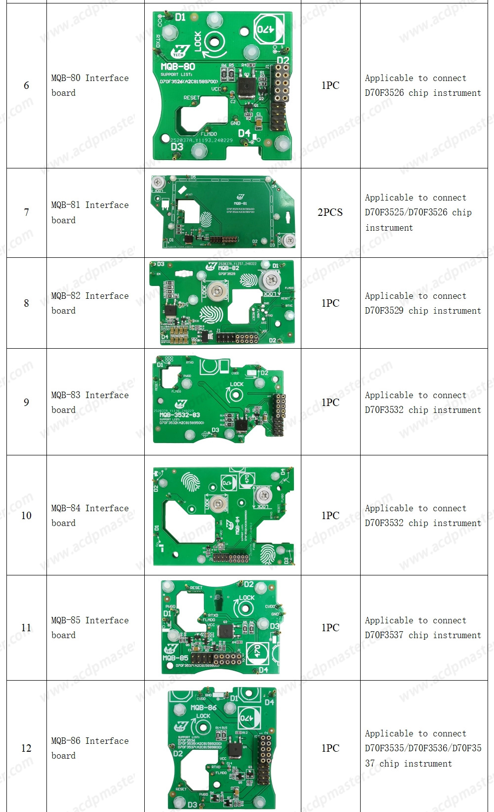 Yanhua ACDP 2  Locksmith Package  ( ACDP-2 Programming Module+Module1+Module2+Module3+Module7+Module9+Module10+Module12+Module20+Module29+Module24+Module31+Module33 )  | Emirates Keys