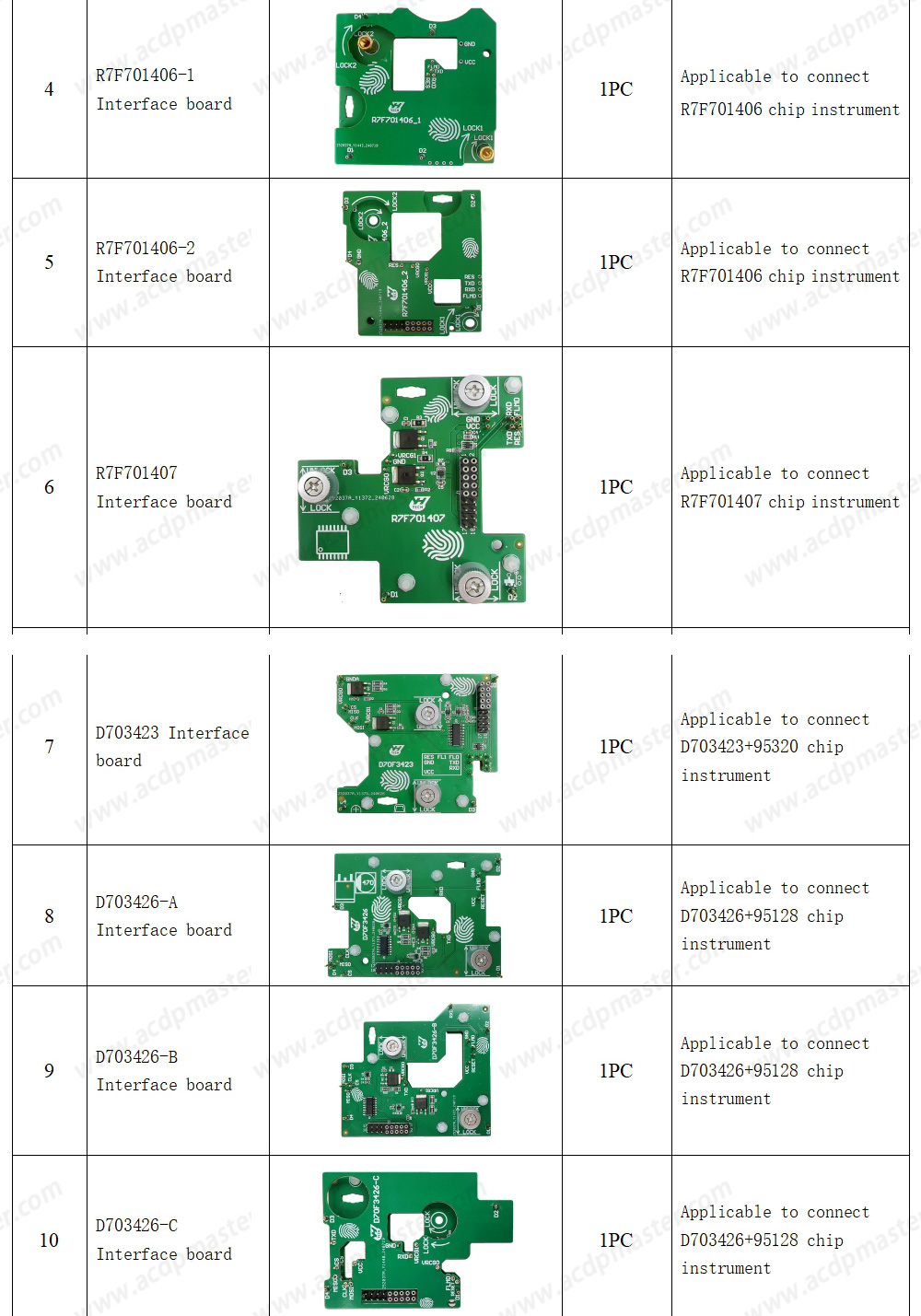 Yanhua ACDP 2  Locksmith Package  ( ACDP-2 Programming Module+Module1+Module2+Module3+Module7+Module9+Module10+Module12+Module20+Module29+Module24+Module31+Module33 )  | Emirates Keys