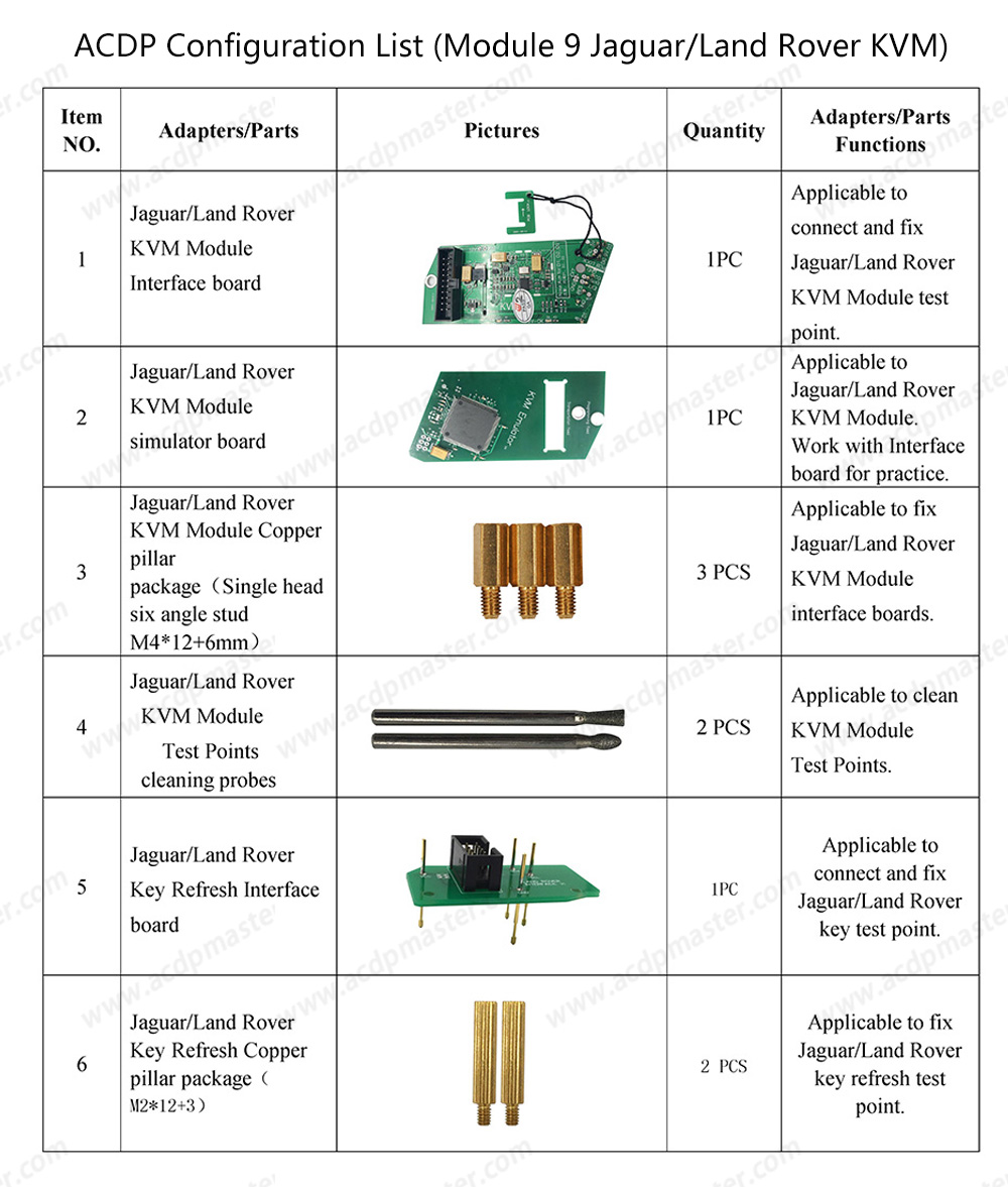 Yanhua ACDP 2  Locksmith Package  ( ACDP-2 Programming Module+Module1+Module2+Module3+Module7+Module9+Module10+Module12+Module20+Module29+Module24+Module31+Module33 )  | Emirates Keys