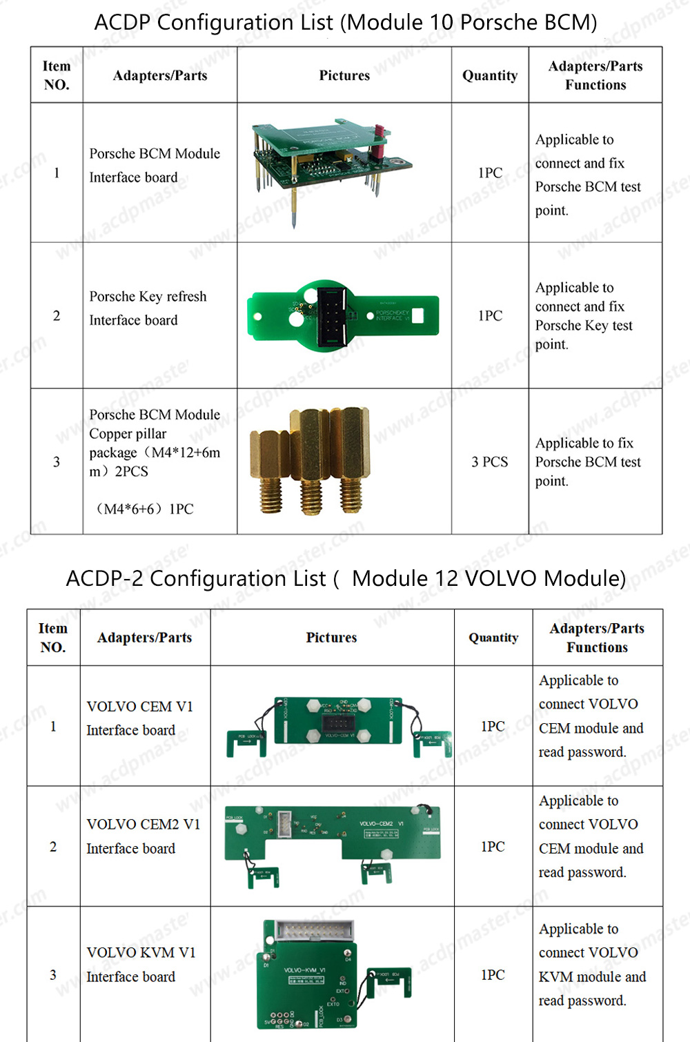 Yanhua ACDP 2  Locksmith Package  ( ACDP-2 Programming Module+Module1+Module2+Module3+Module7+Module9+Module10+Module12+Module20+Module29+Module24+Module31+Module33 )  | Emirates Keys