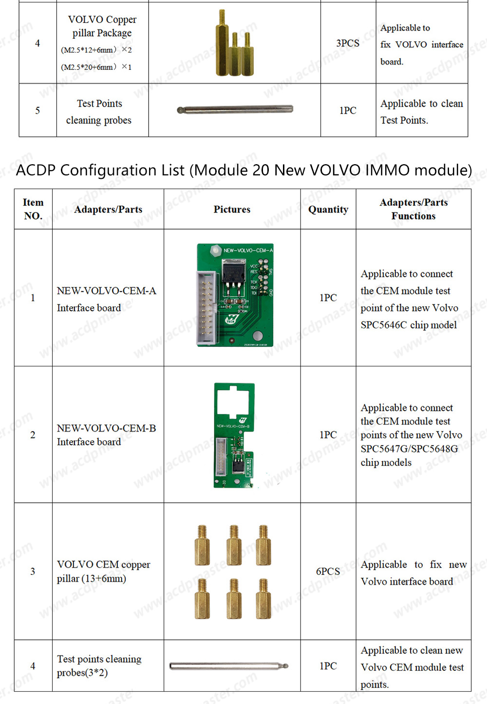 Yanhua ACDP 2  Locksmith Package  ( ACDP-2 Programming Module+Module1+Module2+Module3+Module7+Module9+Module10+Module12+Module20+Module29+Module24+Module31+Module33 )  | Emirates Keys