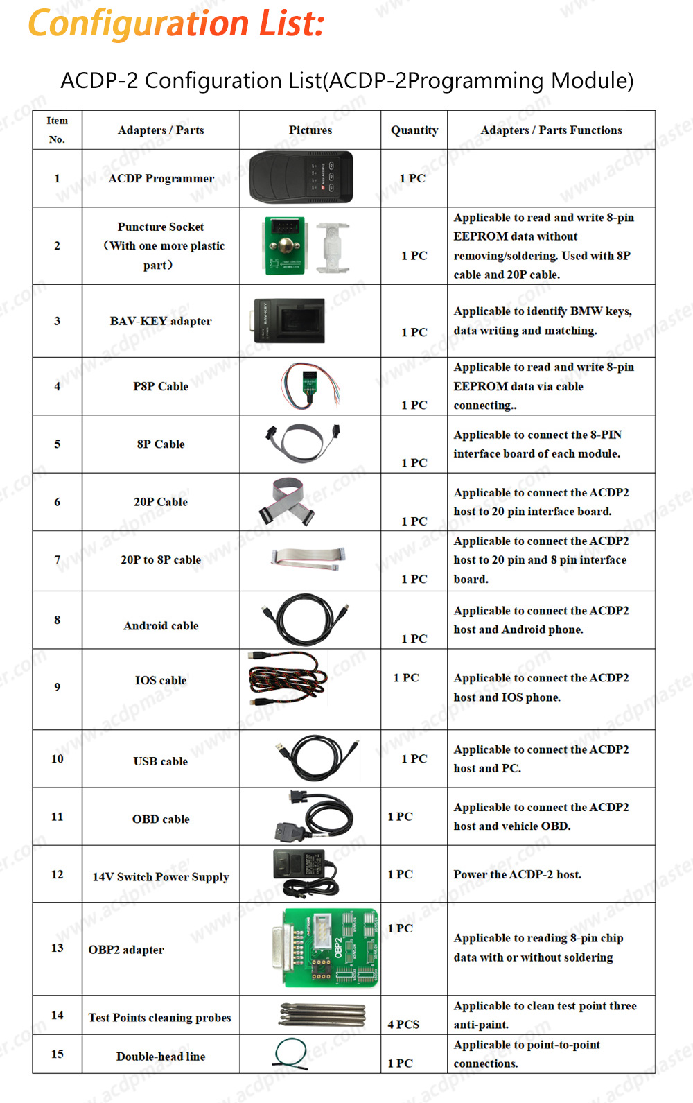 مجموعة Yanhua ACDP2 VW / Audi BCM2 / MQB (وحدة برمجة ACDP-2 + وحدة 29 + وحدة 33 + وحدة 34) | مفاتيح الإمارات