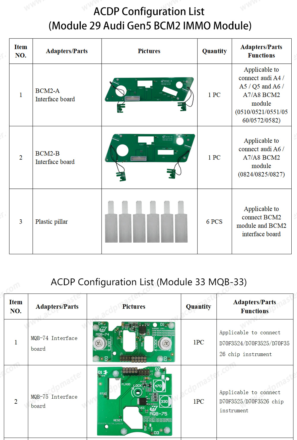 مجموعة Yanhua ACDP2 VW / Audi BCM2 / MQB (وحدة برمجة ACDP-2 + وحدة 29 + وحدة 33 + وحدة 34) | مفاتيح الإمارات