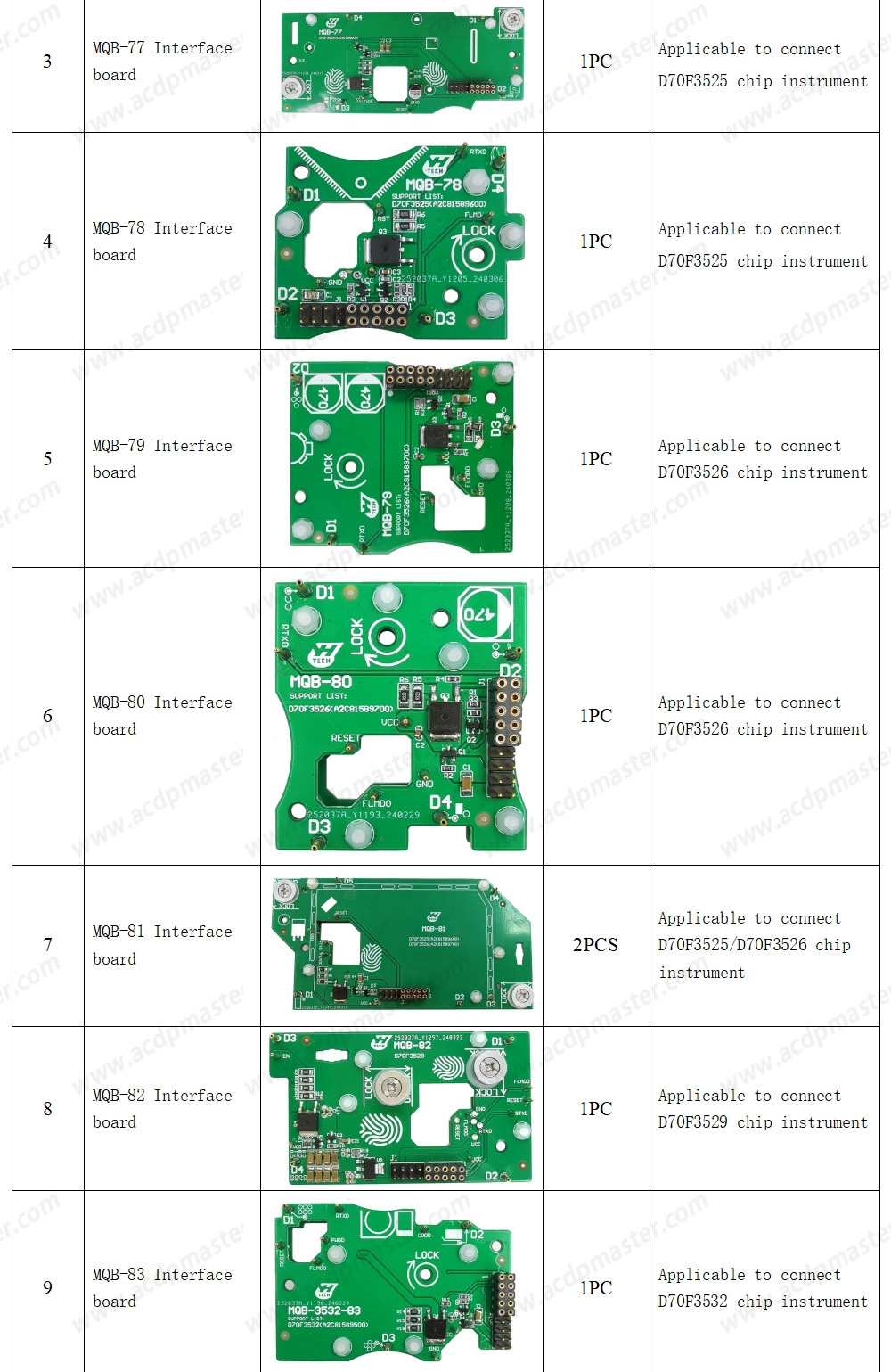 مجموعة Yanhua ACDP2 VW / Audi BCM2 / MQB (وحدة برمجة ACDP-2 + وحدة 29 + وحدة 33 + وحدة 34) | مفاتيح الإمارات