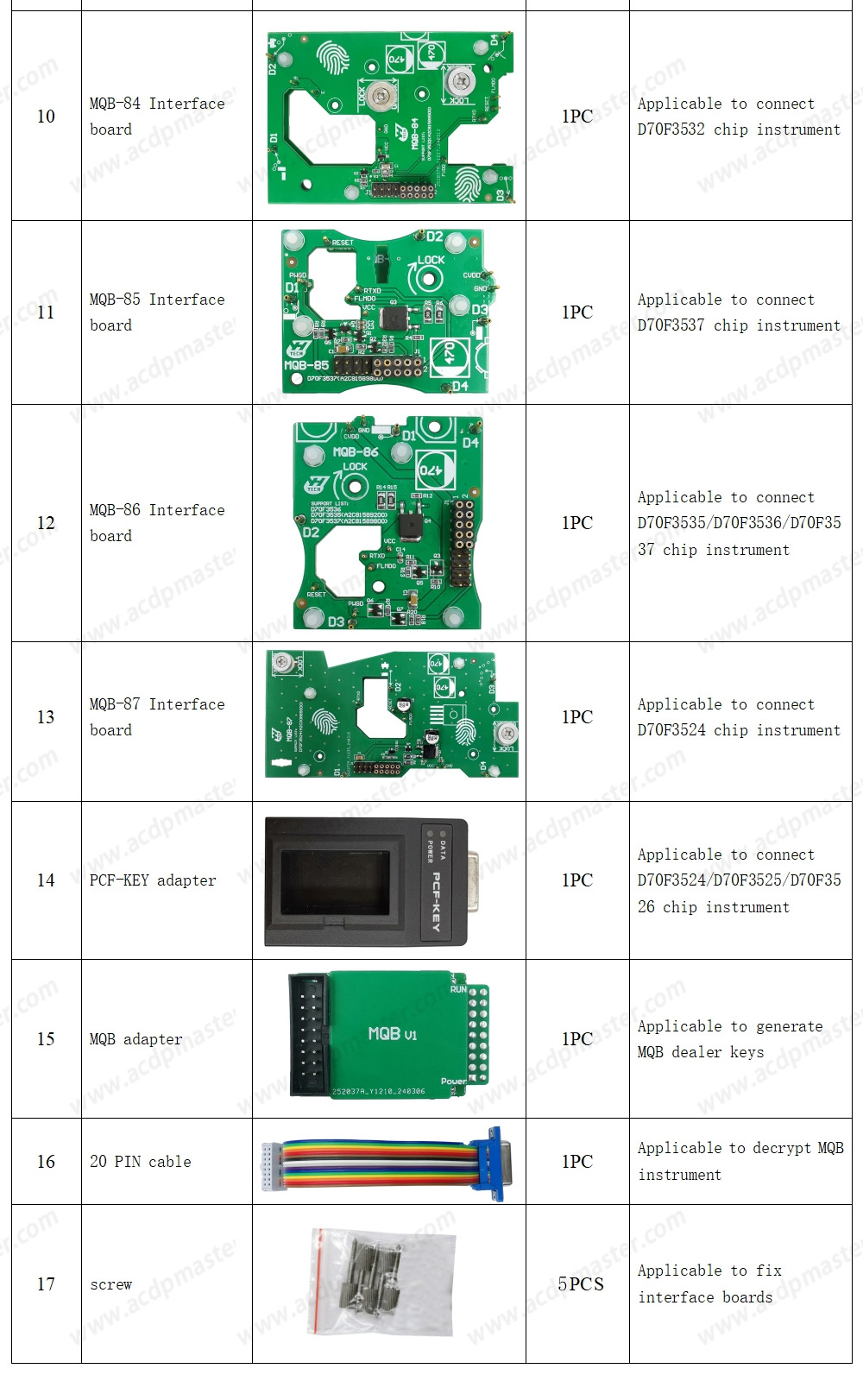 مجموعة Yanhua ACDP2 VW / Audi BCM2 / MQB (وحدة برمجة ACDP-2 + وحدة 29 + وحدة 33 + وحدة 34) | مفاتيح الإمارات